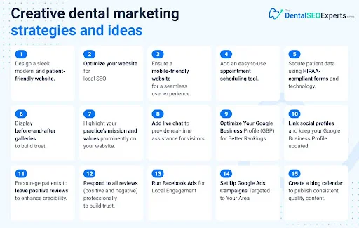 effective-dental-marketing-strategies-strategies-and-ideas